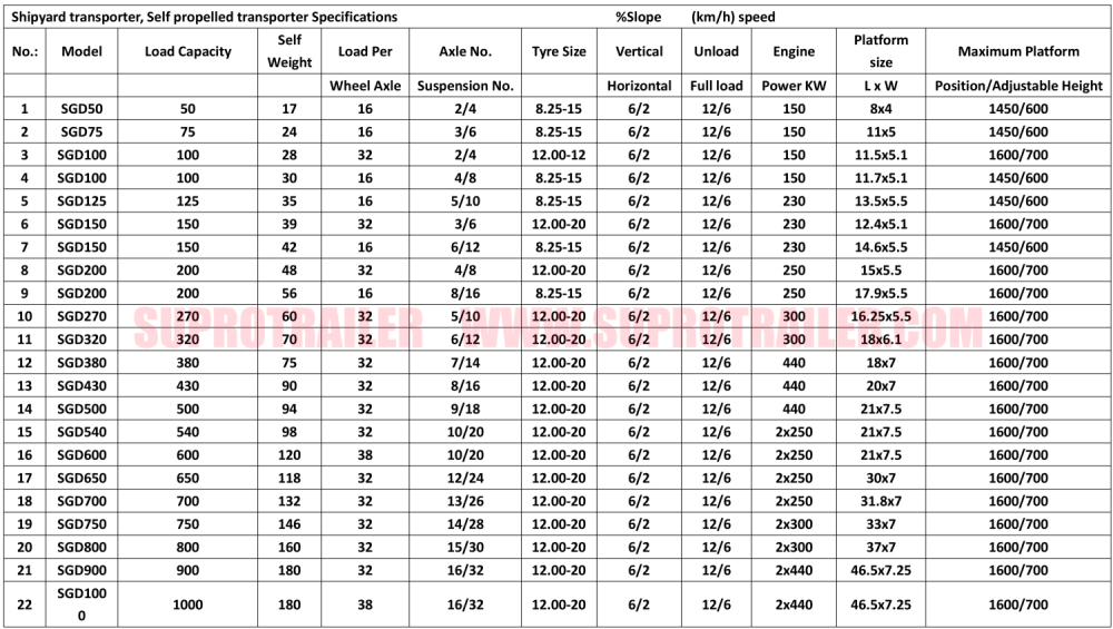 shipyard transporter specifications
